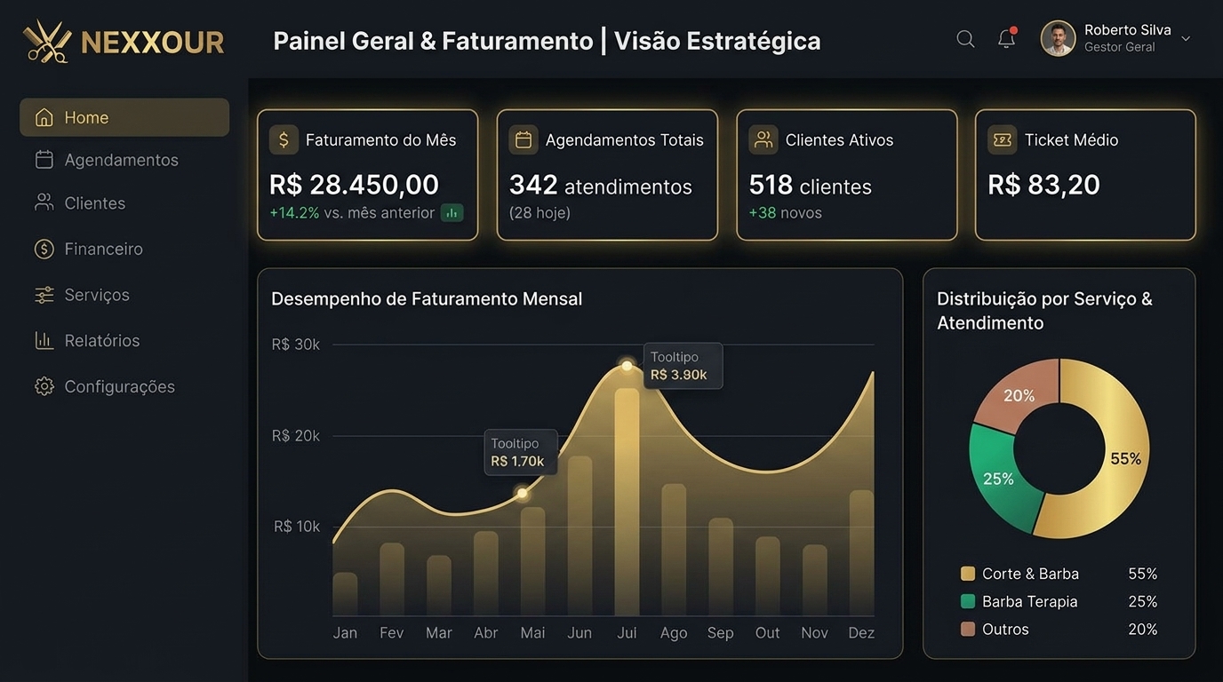 Painel Geral & Faturamento